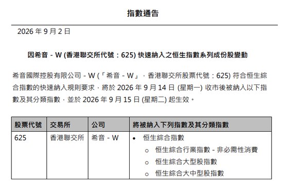 希音-W将快速纳入恒生综合指数，入通还需等待