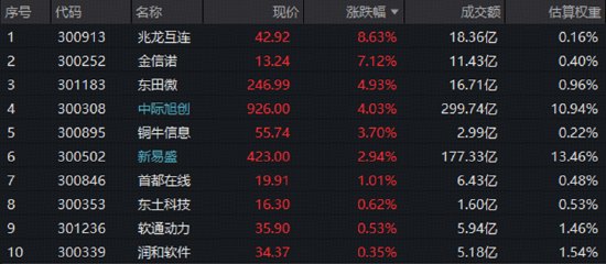 FCC靴子落地,光模块最大风险解除