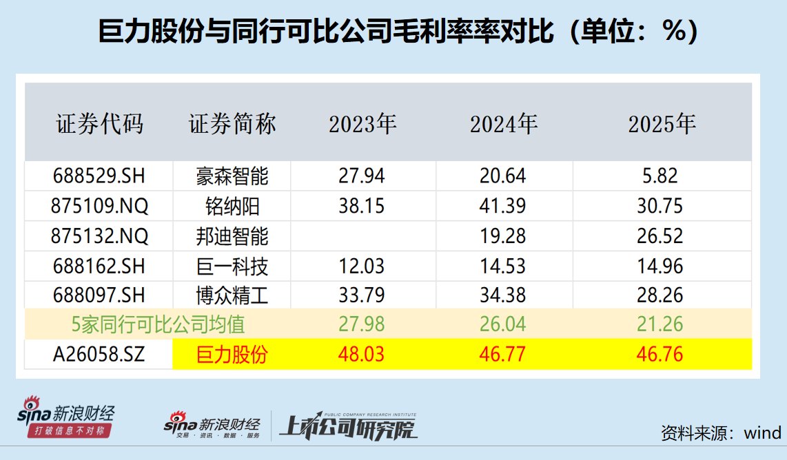 巨力股份IPO：毛利率畸高难释疑 研发费用率垫底 招股书选择性披露保荐券商是否尽责