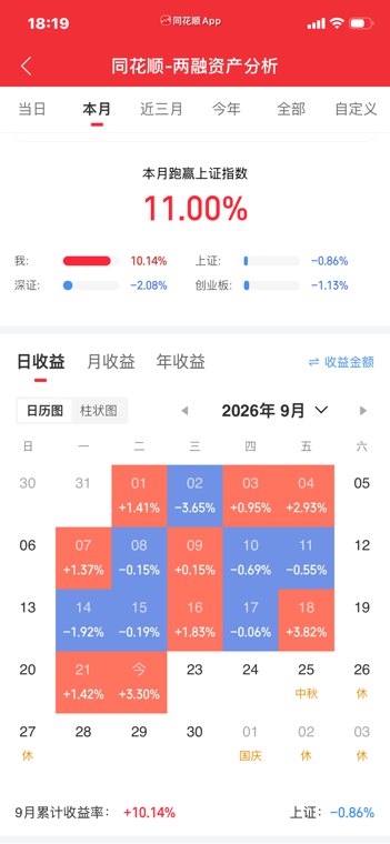 同市不同命，有人新高有人磨底