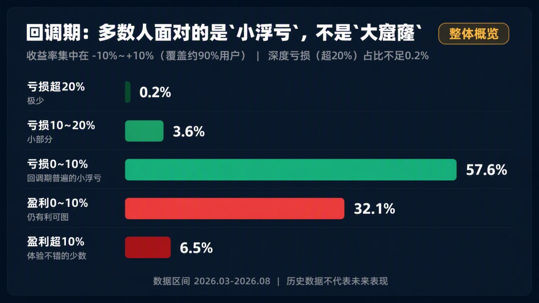 天天基金银行黄金运营白皮书:几十万笔交易背后的3个规律
