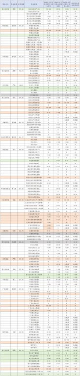 300亿顶流基金经理自购排行榜来了