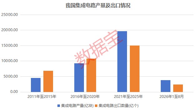顶层规划重点提及！集成电路迎技术+景气度双重共振，这些滞涨股估值有望修复