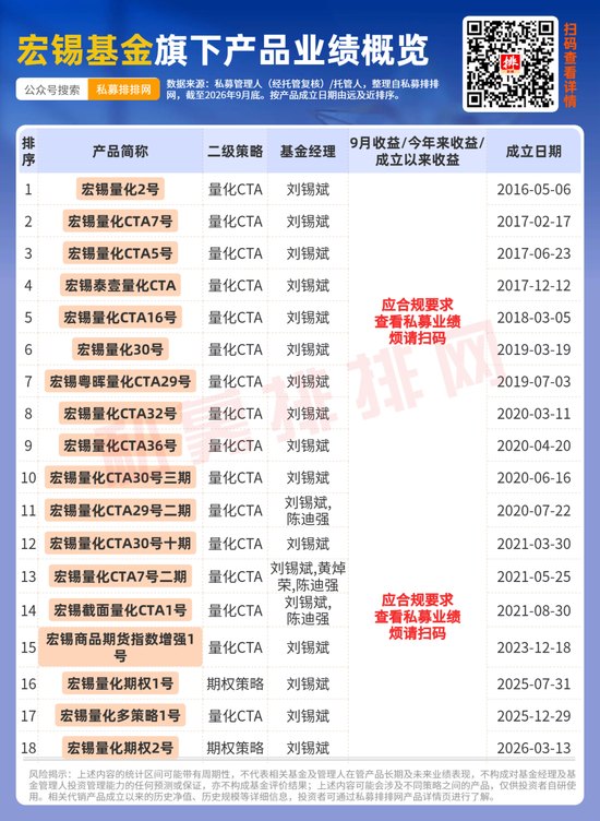 深耕量化CTA到百亿规模,宏锡基金的底气从何而来