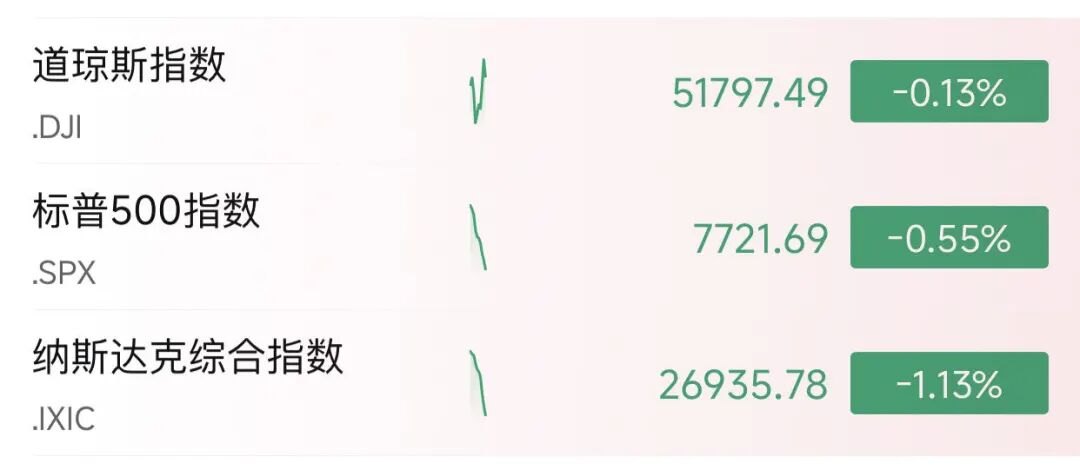 “大空头”，发出警告！芯片股，集体下跌！